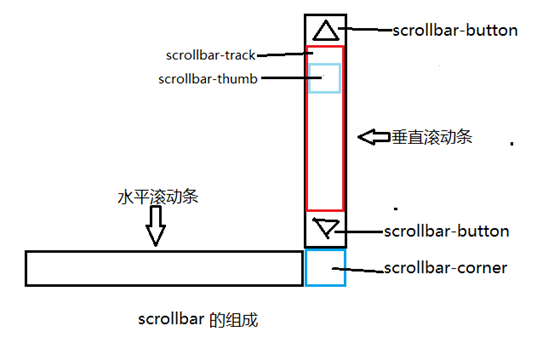 阿图什市网站建设,阿图什市外贸网站制作,阿图什市外贸网站建设,阿图什市网络公司,深圳网站建设教你如何自定义滚动条样式或者隐藏